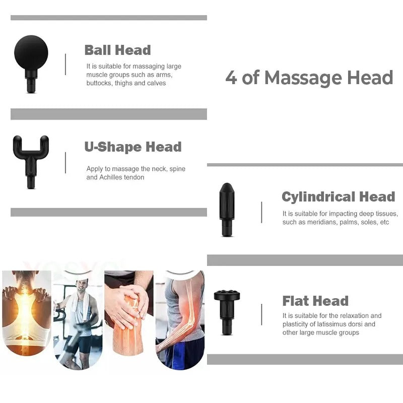 Fascial Muscle Massage Gun