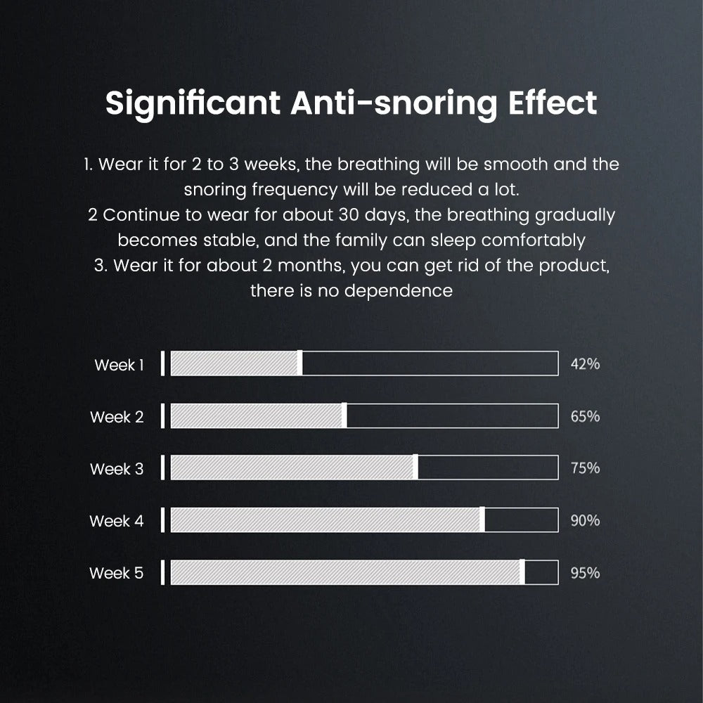 Electric Smart Anti Snoring Device